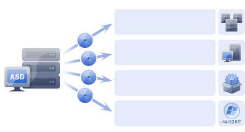 Snap Deploy 3 for Servers Review